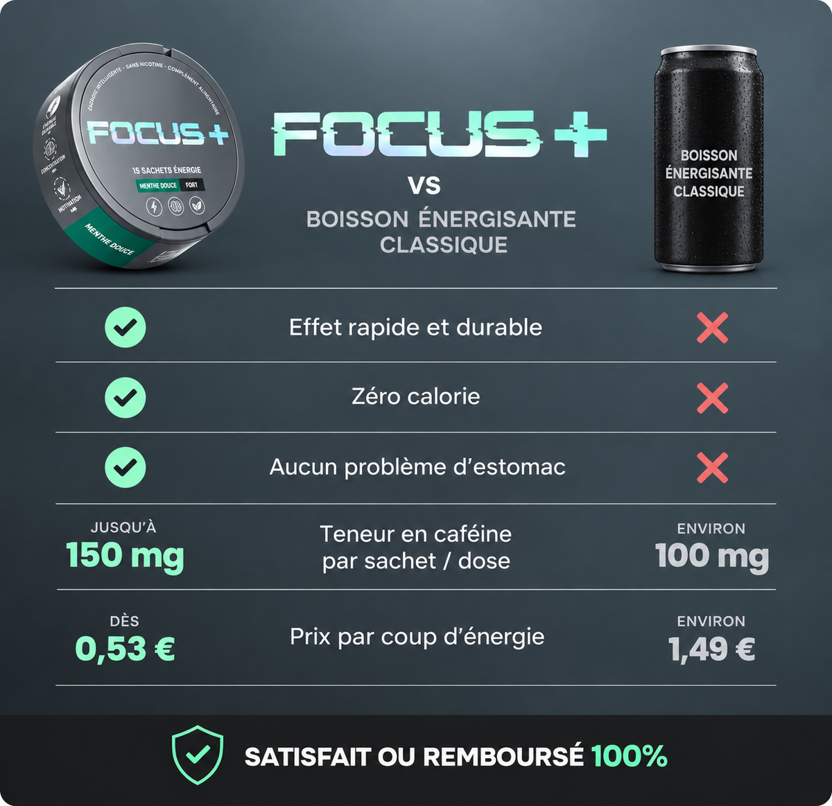 FOCUS+ – Sachets Énergie Intelligente (15 sachets)